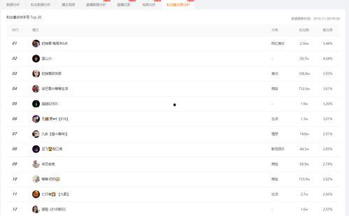 吃瓜娱乐小程序下载安装,吃瓜娱乐小程序下载安装指南